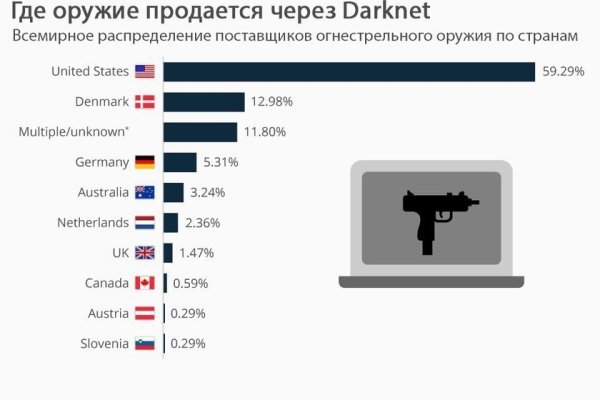 Kraken 4 ссылка