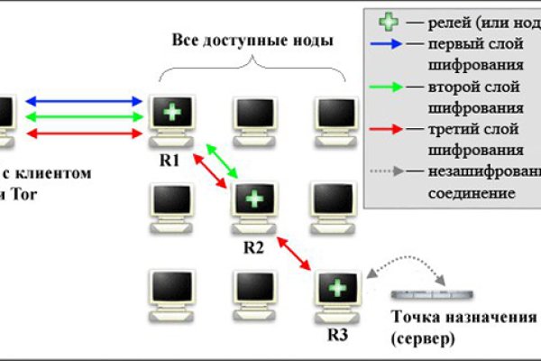 Ссылки на кракен com