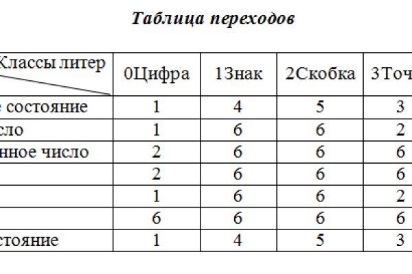 Ссылка кракен официальная тор